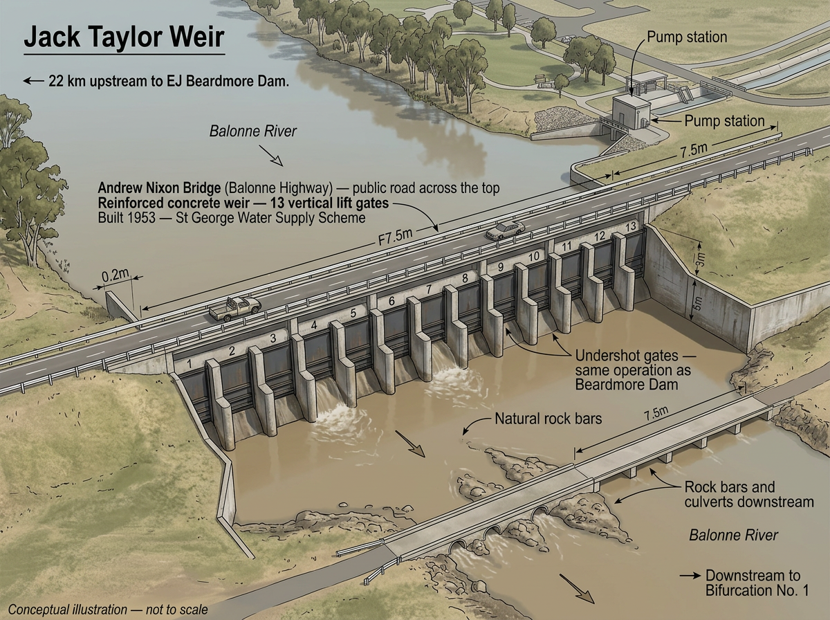 Jack Taylor Weir, conceptual illustration, not to scale